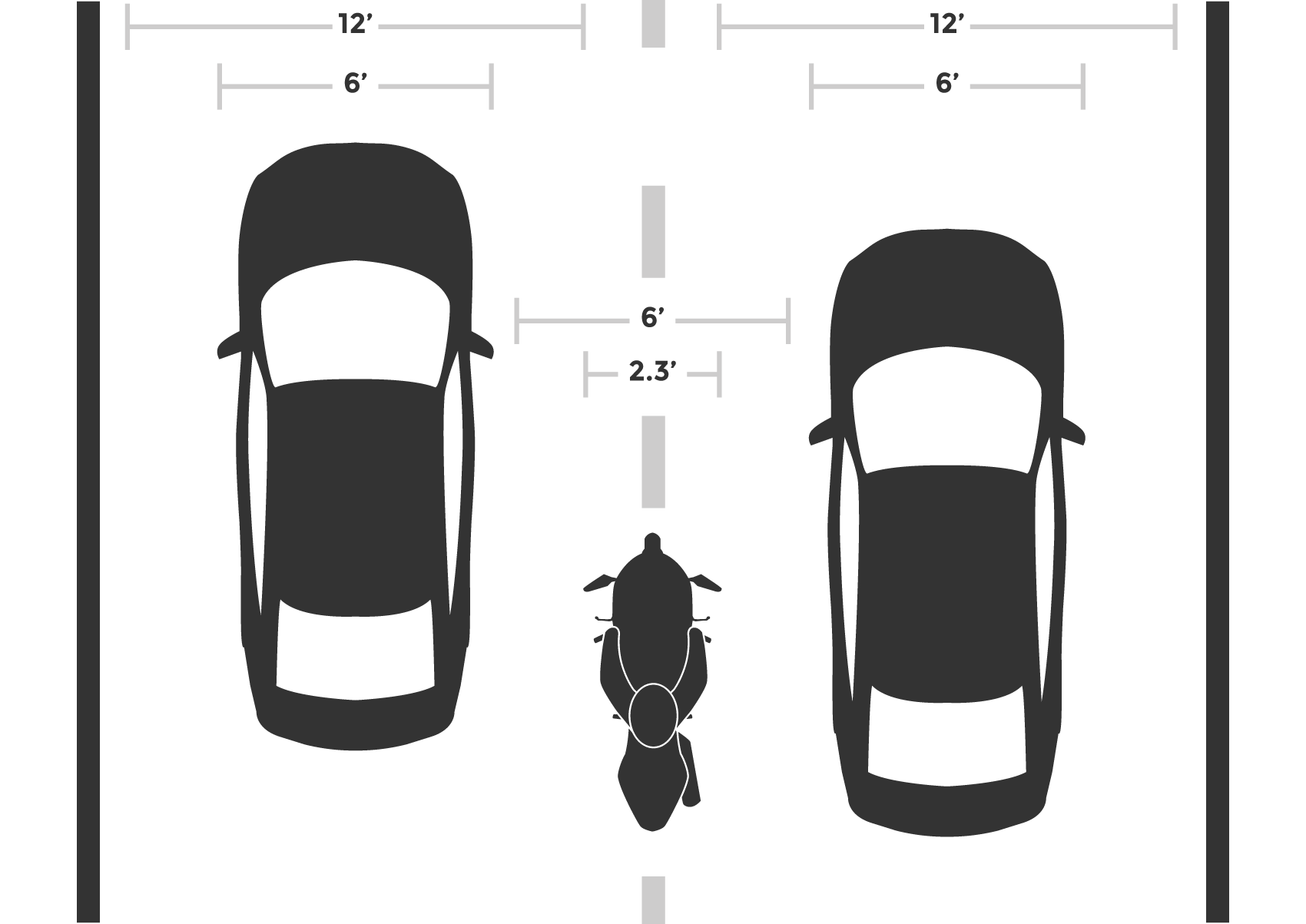 Lane splitting is not a crime – The Sunday Best, a ...
